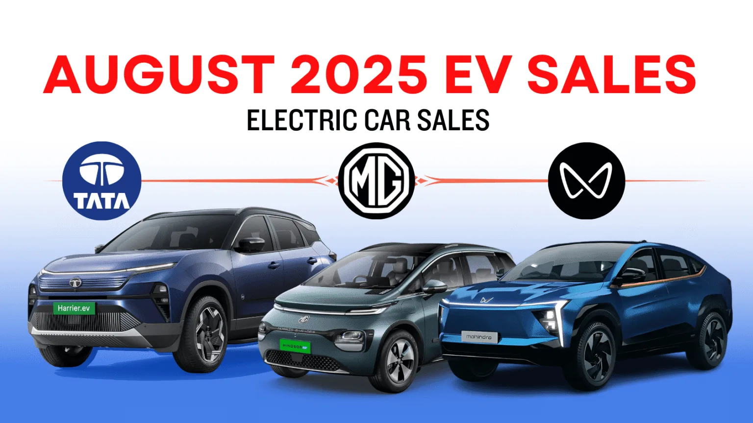 August-2025-Electric-Car-Sales-in-India
